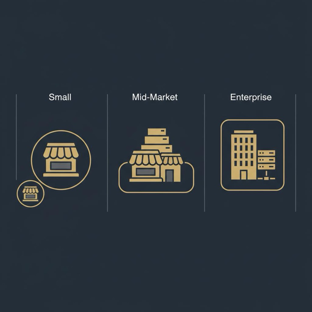 Minimal 2D vector infographic showing three vertical columns of icons representing small, mid-market and enterprise tiers in Orvus Ltd brand colors on #0B1E33 background - ecommerce seo pricing